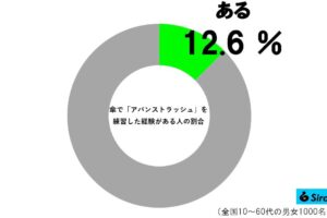 アバンストラッシュグラフ