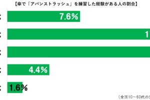 アバンストラッシュグラフ