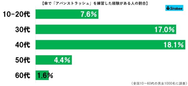 アバンストラッシュグラフ