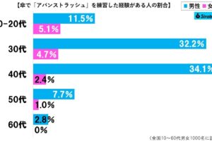 アバンストラッシュグラフ