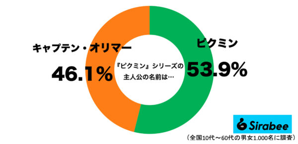 ピクミン