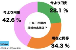 sirabee20230609dollaryen1