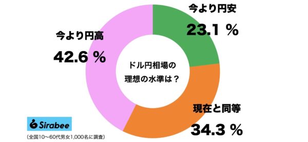 ドル円相場