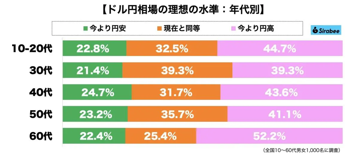 sirabee20230609dollaryen2