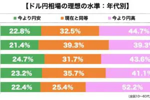 sirabee20230609dollaryen2