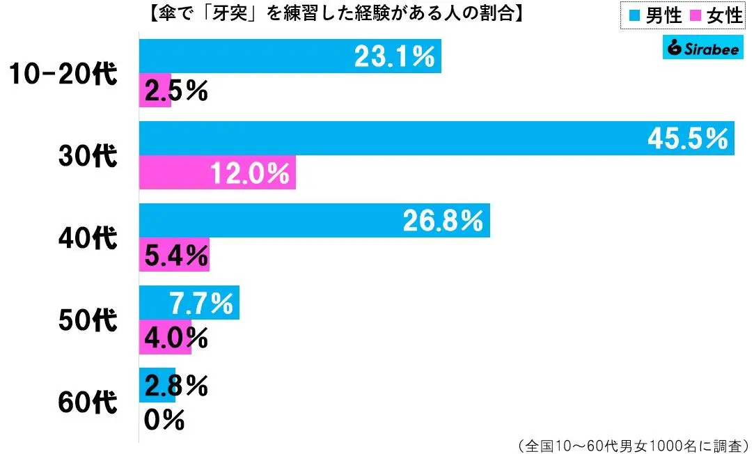 sirabee20230609gatotsu7