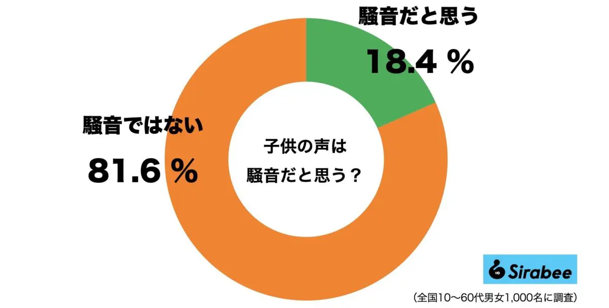 sirabee20230609kodomo1