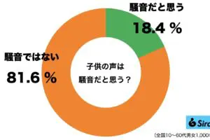 sirabee20230609kodomo1