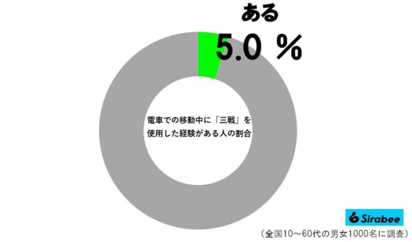 三戦グラフ