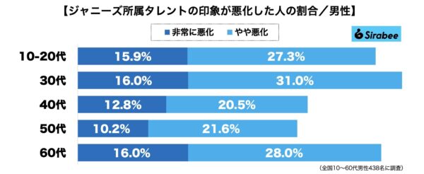 ジャニーズ事務所