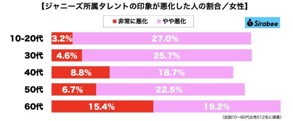 ジャニーズ事務所