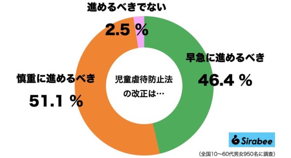 児童虐待防止法