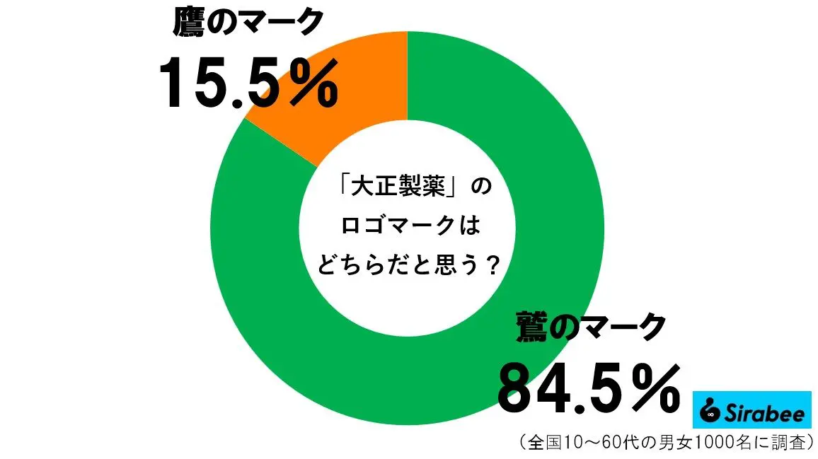 sirabee20230612taishoseiyaku3