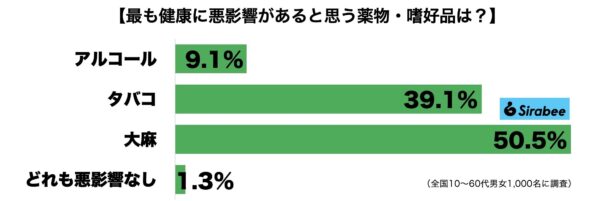 薬物悪影響