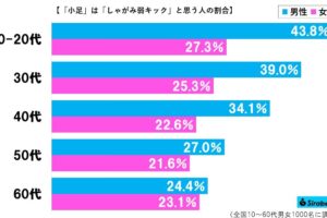 小足グラフ