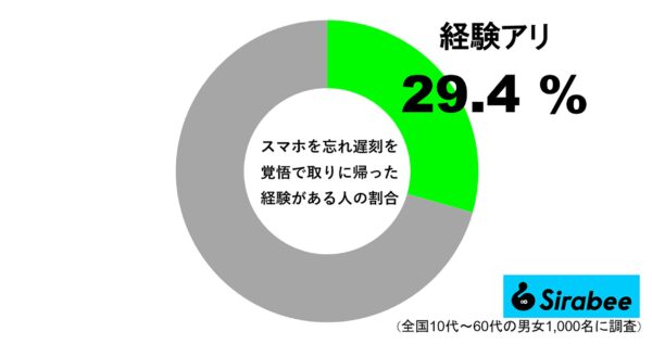 スマホ依存症