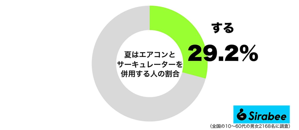 サーキュレーター