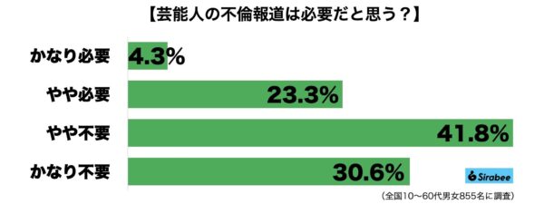 不倫報道は必要か