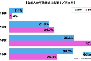 不倫報道は必要か