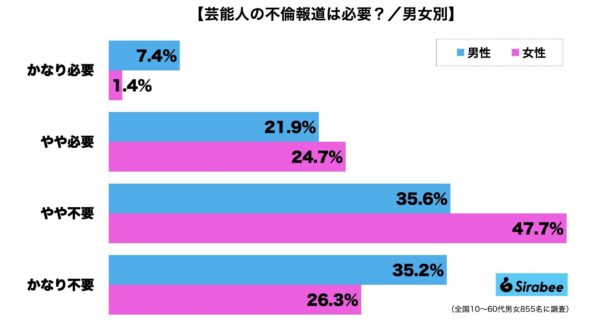 不倫報道は必要か