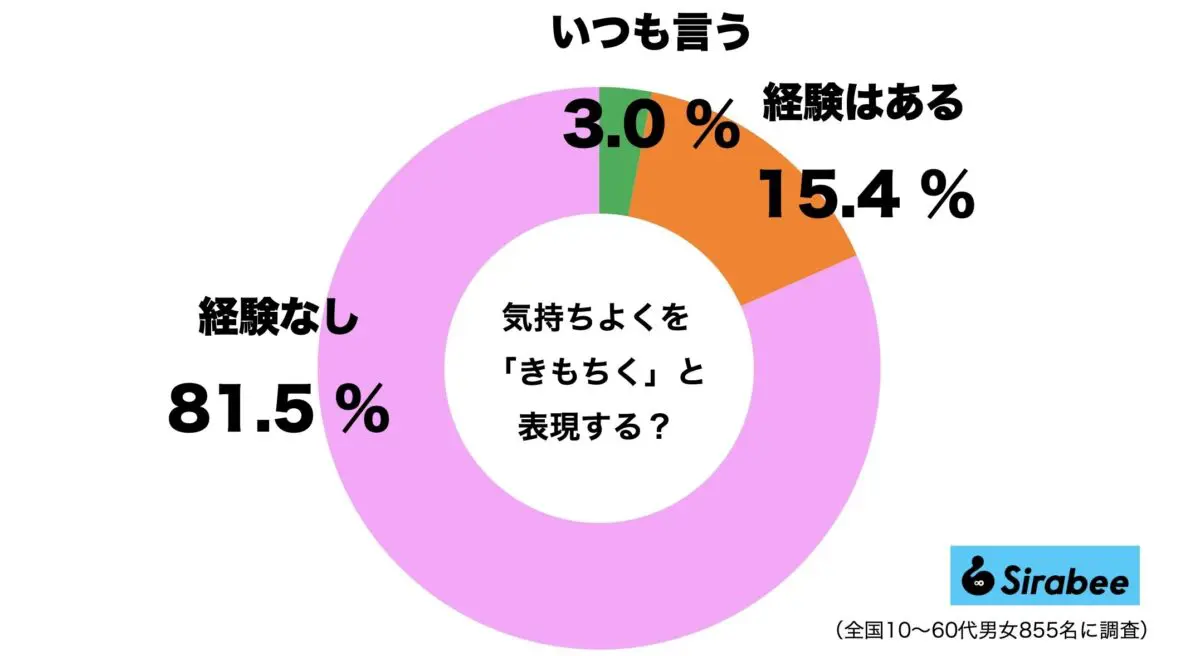 sirabee20230619kimochiku1