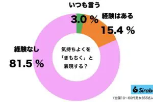 sirabee20230619kimochiku1