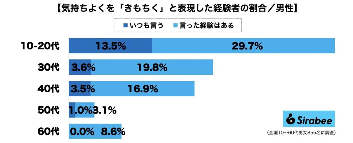 sirabee20230619kimochiku2