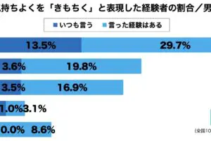 sirabee20230619kimochiku2