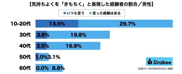 きもちく