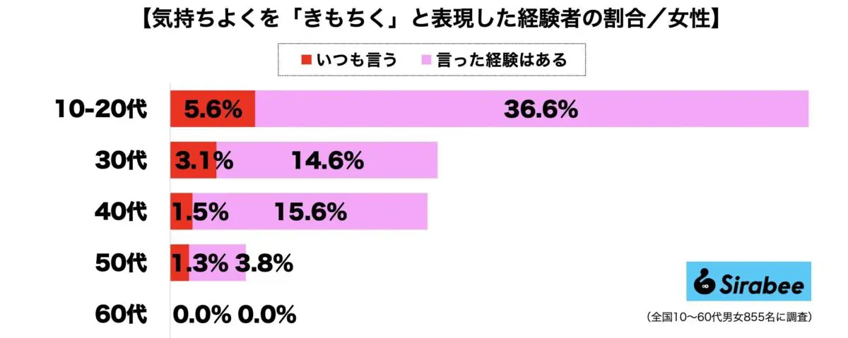 sirabee20230619kimochiku3