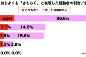 sirabee20230619kimochiku3