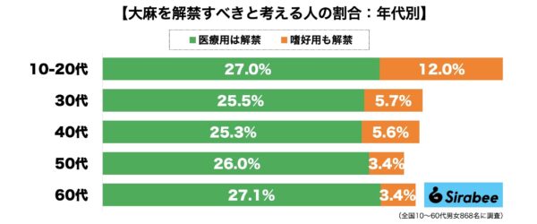 大麻解禁