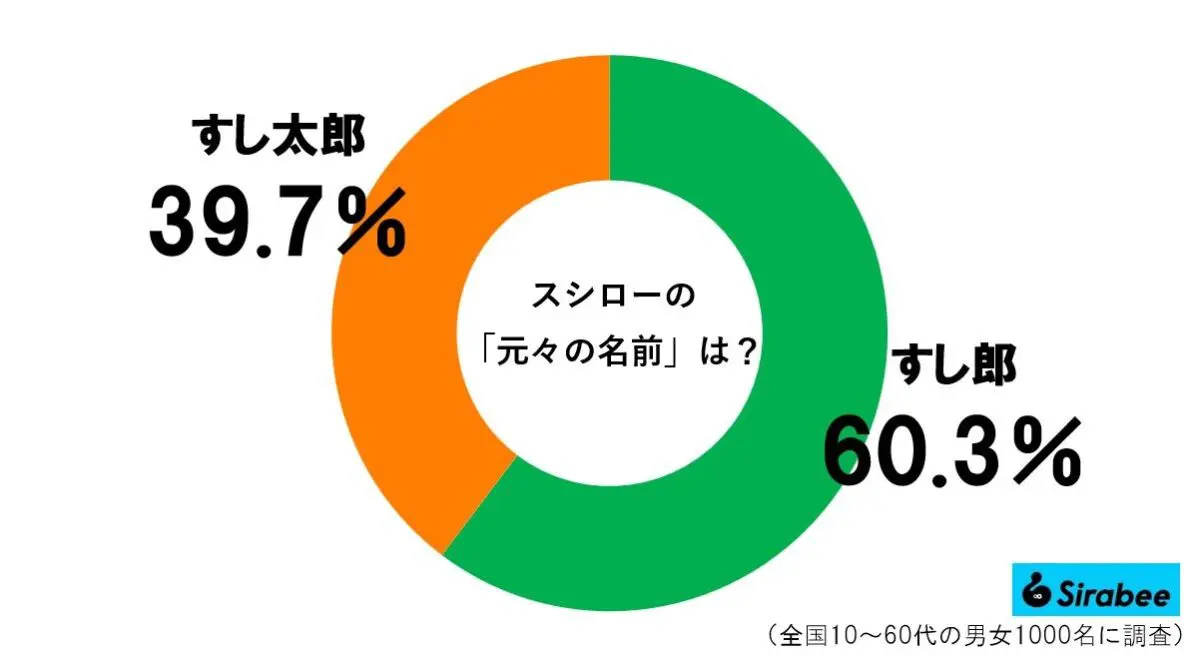 sirabee20230622sushiro2