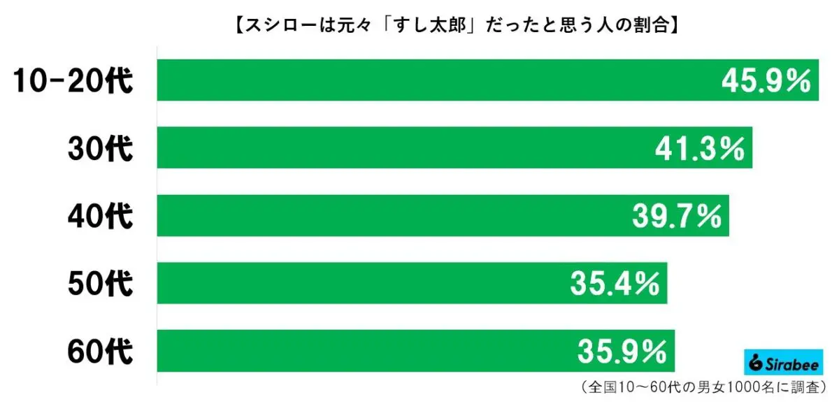 sirabee20230622sushiro3