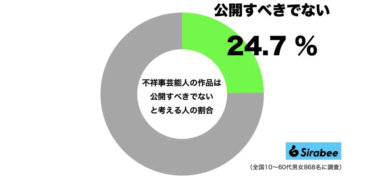 sirabee20230623fushoji1