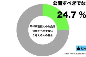 sirabee20230623fushoji1