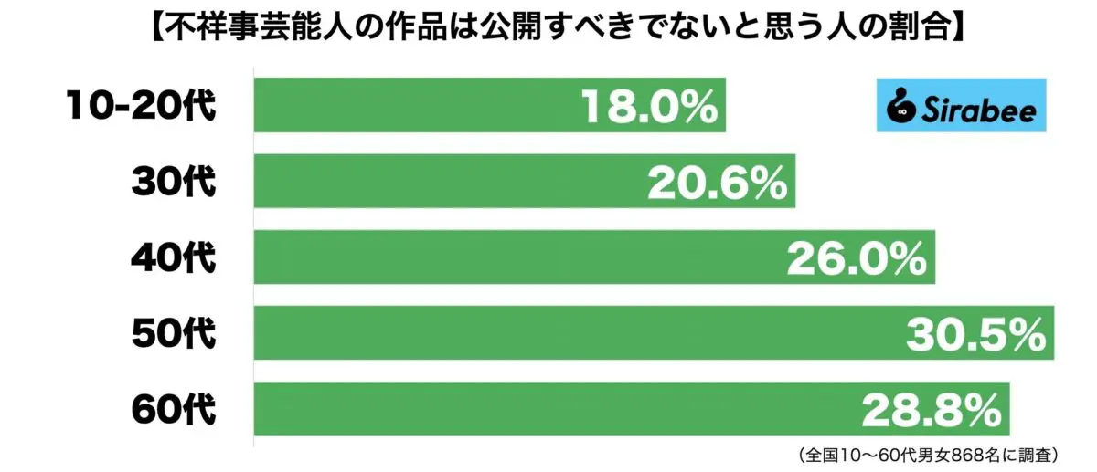 sirabee20230623fushoji2