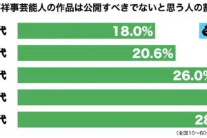 sirabee20230623fushoji2