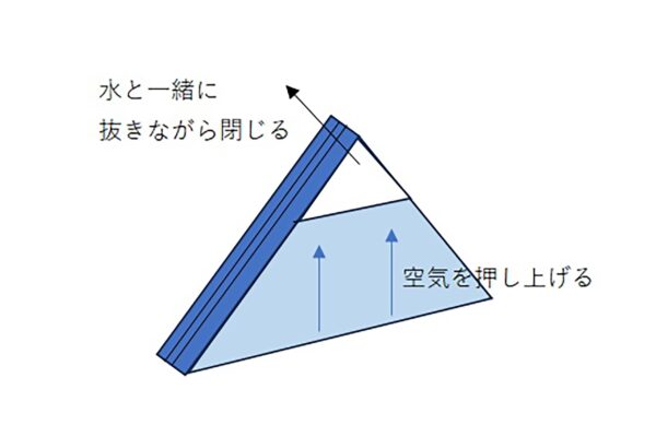 警視庁（記者作成の図解）