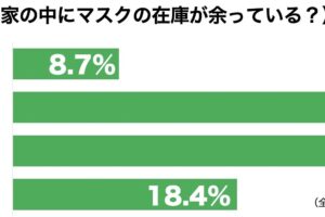 マスク在庫