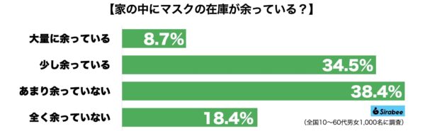 マスク在庫