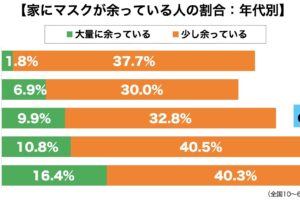 マスク在庫