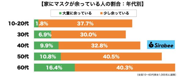 マスク在庫