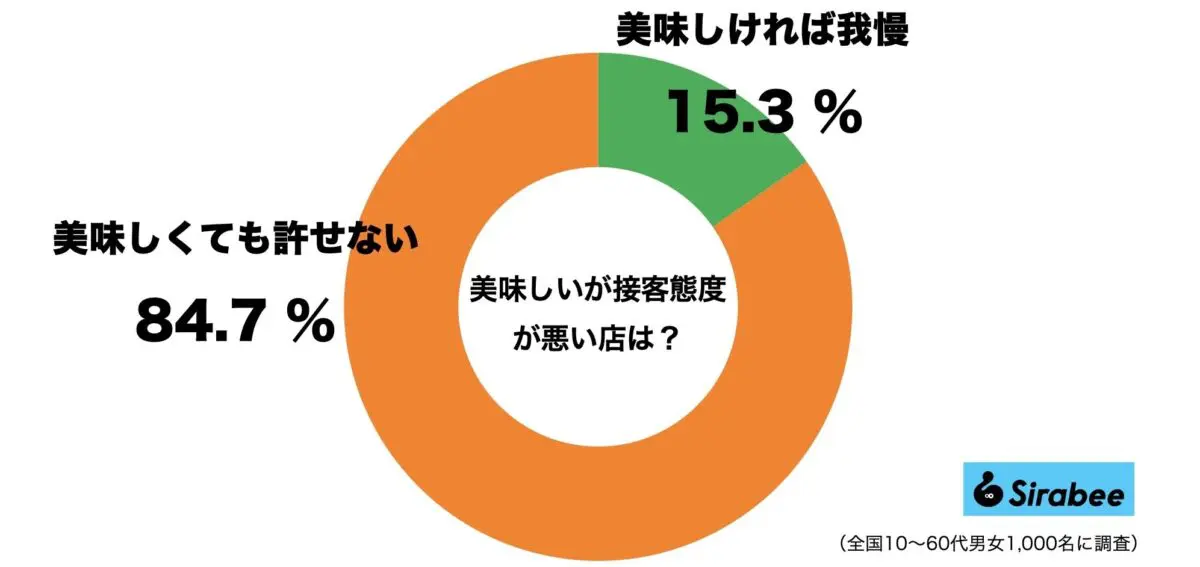 sirabee20230626taido1