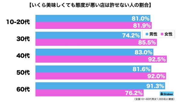 接客態度