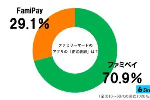 sirabee20230627famipay3