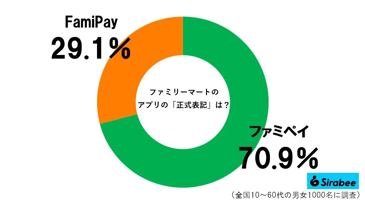 sirabee20230627famipay3