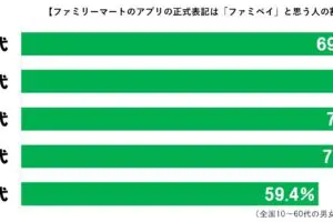 sirabee20230627famipay4