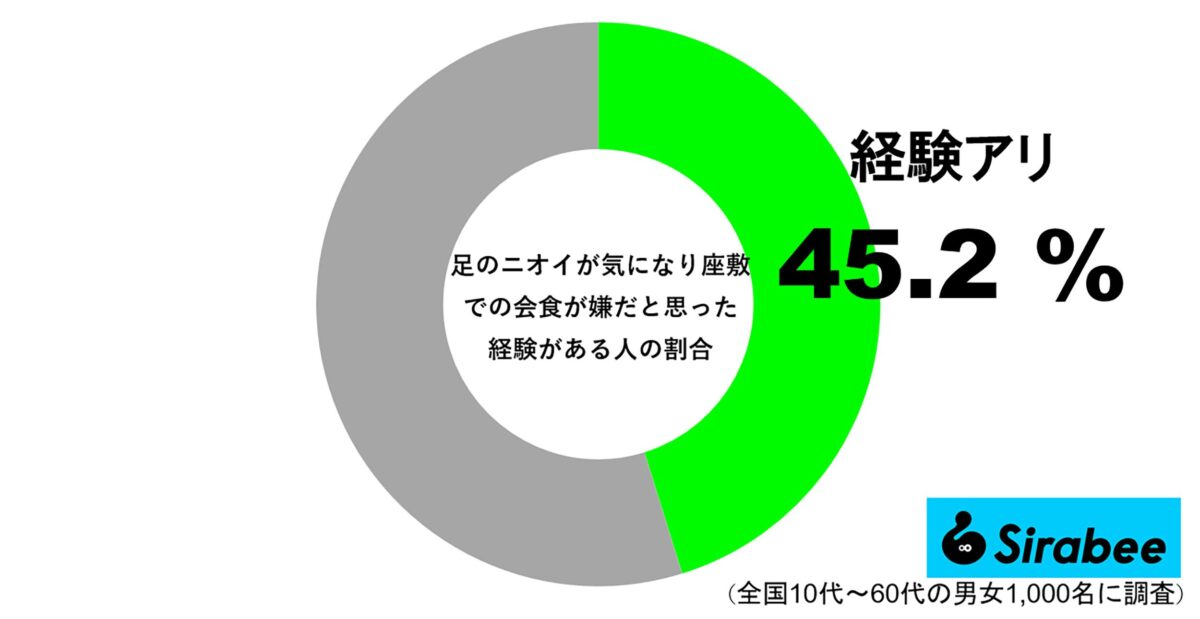 足のニオイ