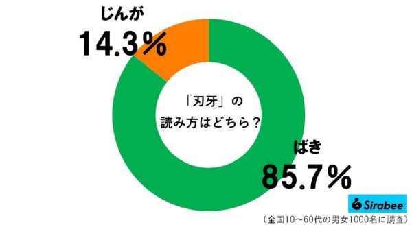 刃牙グラフ